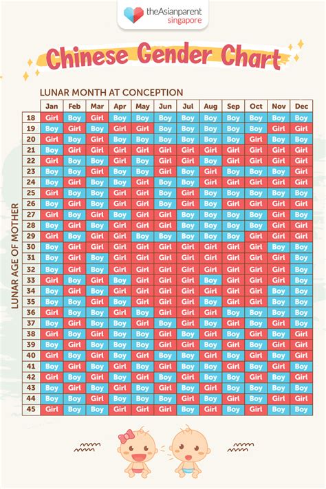 chinese pregnancy calendar 2018|chinese gender prediction chart 2022.